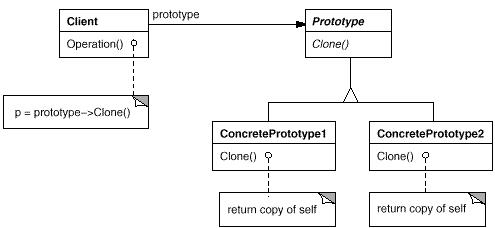 Python工程之设计模式总结Python之23种设计模式_子类_16