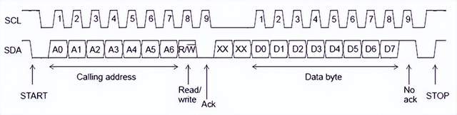 通信协议：IIC协议的原理和模拟IIC的实现_通信协议_07
