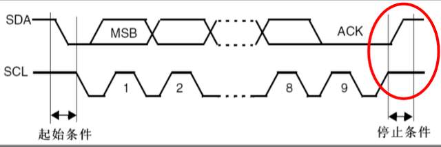 通信协议：IIC协议的原理和模拟IIC的实现_通信协议_05