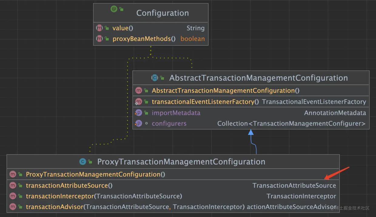 浅析Spring事务实现原理_sql_02