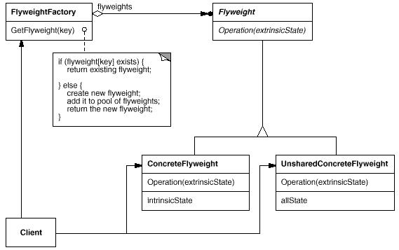 Python工程之设计模式总结Python之23种设计模式_子类_32