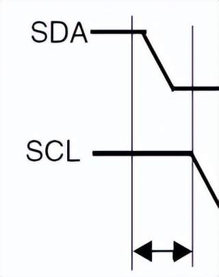 通信协议：IIC协议的原理和模拟IIC的实现_通信协议_04