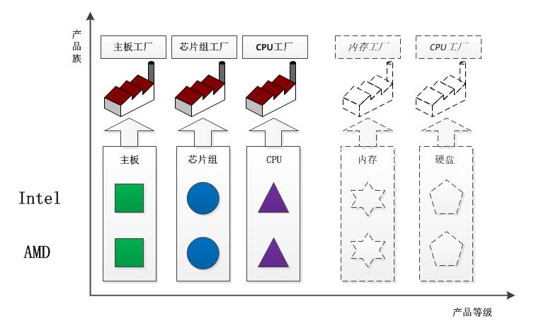 Python工程之设计模式总结Python之23种设计模式_子类_06