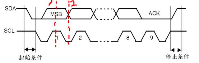通信协议：IIC协议的原理和模拟IIC的实现_通信协议_06