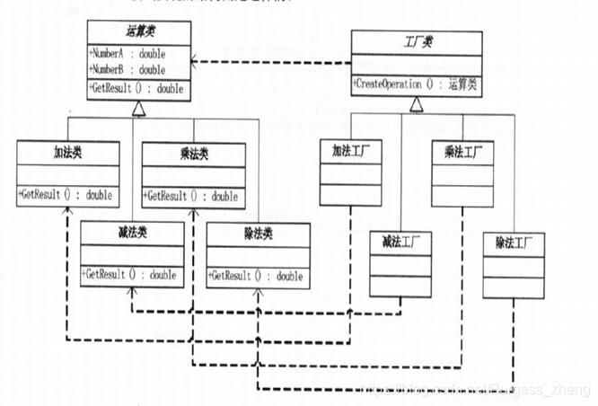 Python工程之设计模式总结Python之23种设计模式_简单工厂模式_03