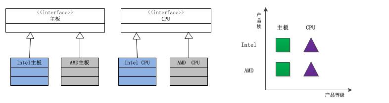 Python工程之设计模式总结Python之23种设计模式_简单工厂模式_08