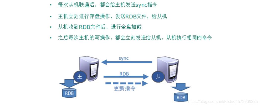 Redis的主从复制哨兵_主从复制_04