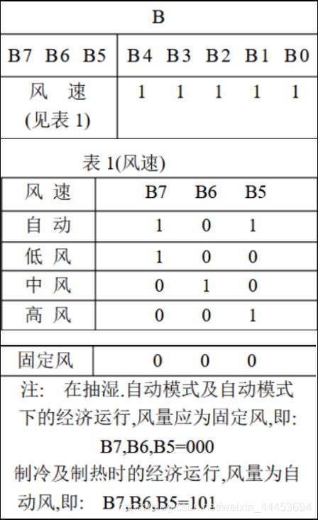 STM32解析美的空调红外遥控器_红外遥控_02