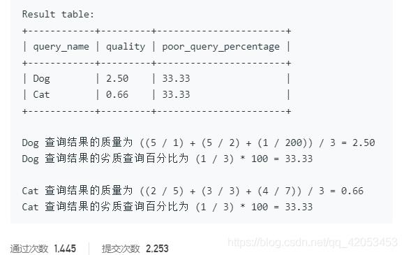 查询结果的质量和占比_leetcode_03