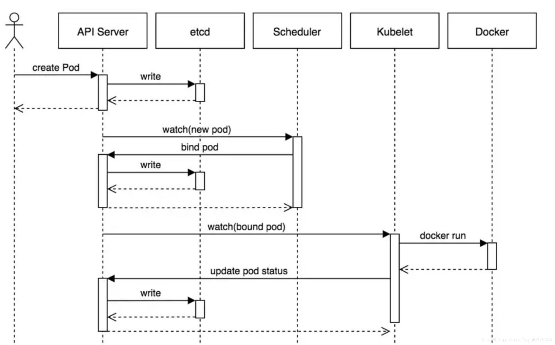 如何快速入门k8s_docker_02