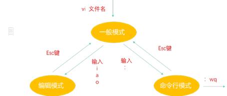 10：编辑器之神——Vim-步入Linux的现代方法_vim_02