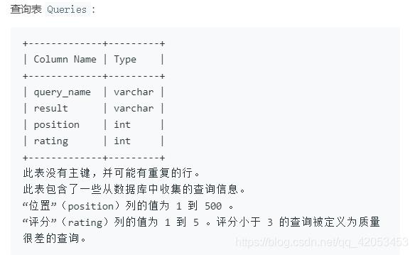 查询结果的质量和占比_leetcode