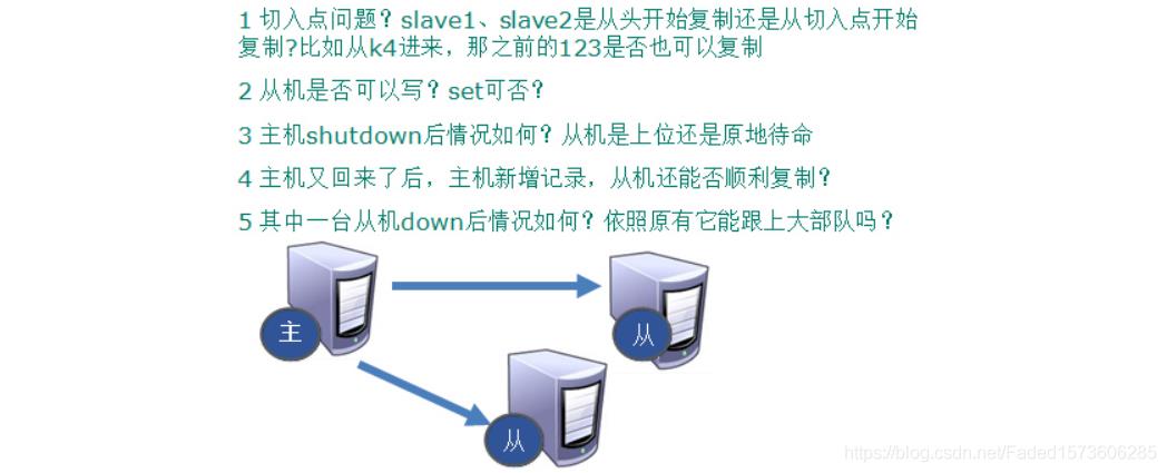 Redis的主从复制哨兵_自定义_03