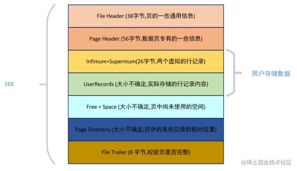 为什么说MySQL单表行数不要超过2000w?_主键_06