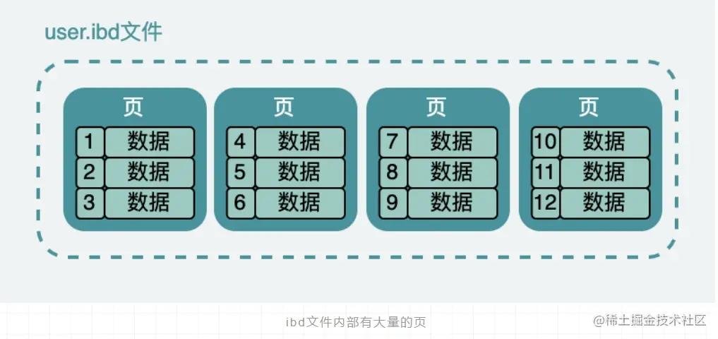 为什么说MySQL单表行数不要超过2000w?_主键_05