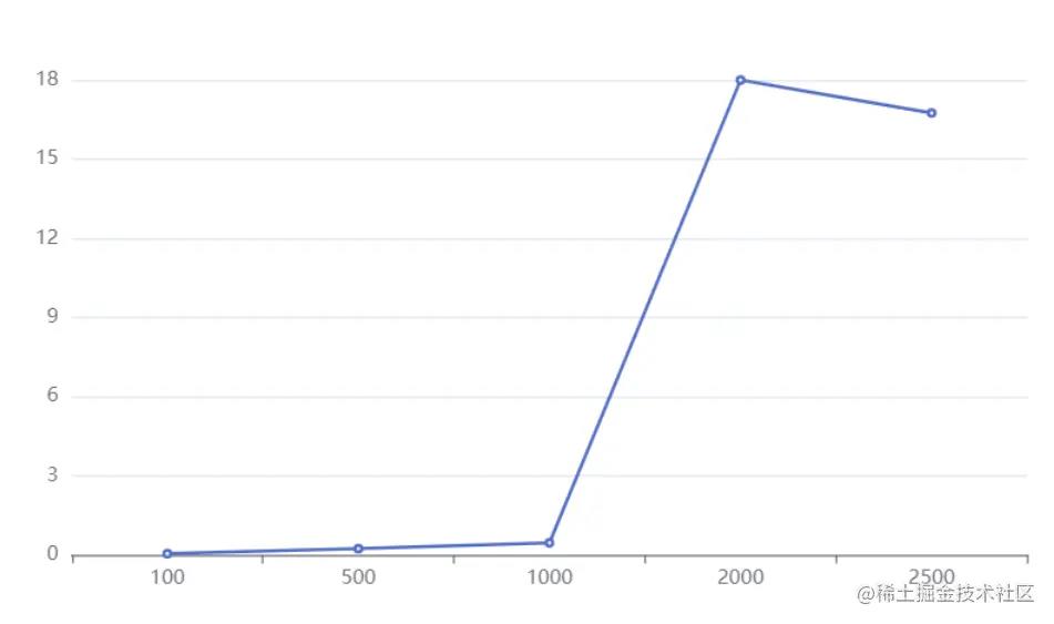 为什么说MySQL单表行数不要超过2000w?_主键_03