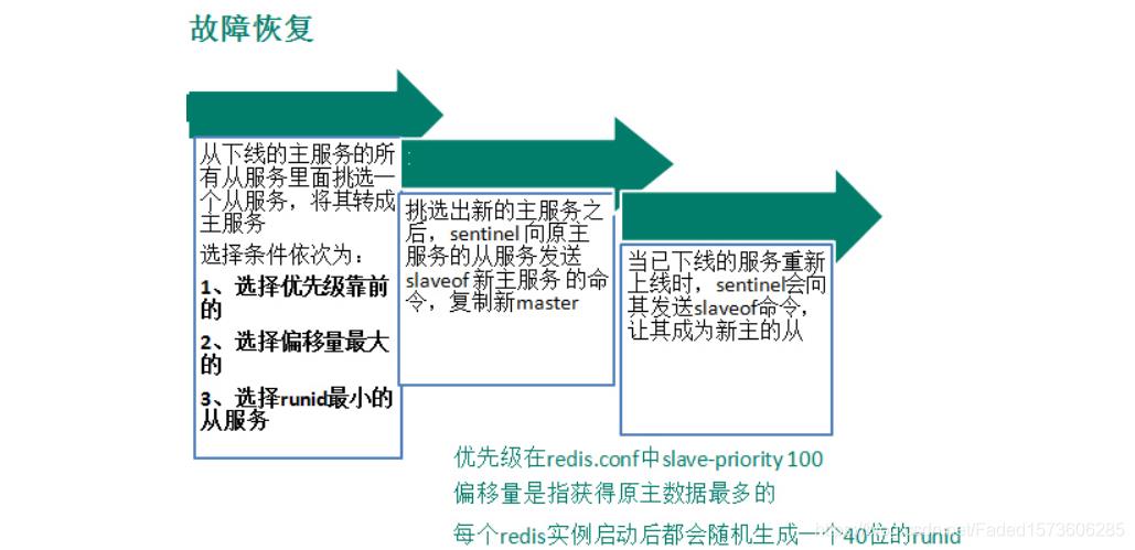 Redis的主从复制哨兵_自定义_08