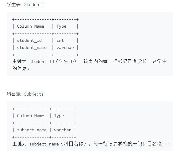 学生们参加各科测试的次数_leetcode