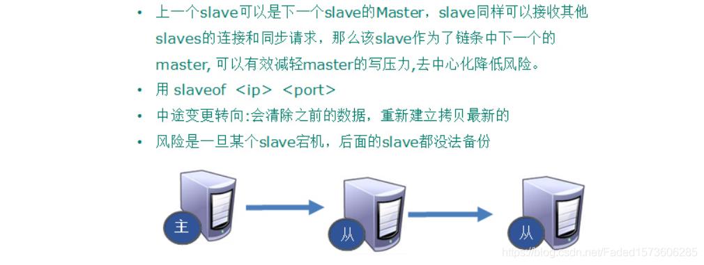 Redis的主从复制哨兵_redis_05