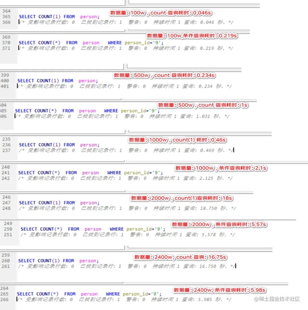 为什么说MySQL单表行数不要超过2000w?_数据_02