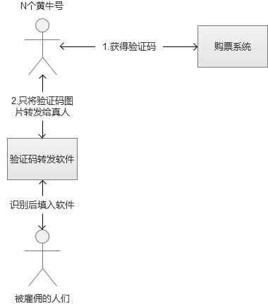 电商网站秒杀和抢购的高并发技术实现和优化​_高性能_07