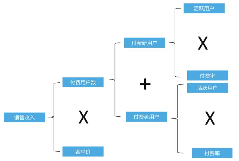 为什么要做数据分析_数据分析