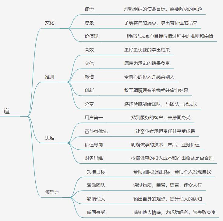 五个维度打造研发管理体系【原创】_项目流程_02