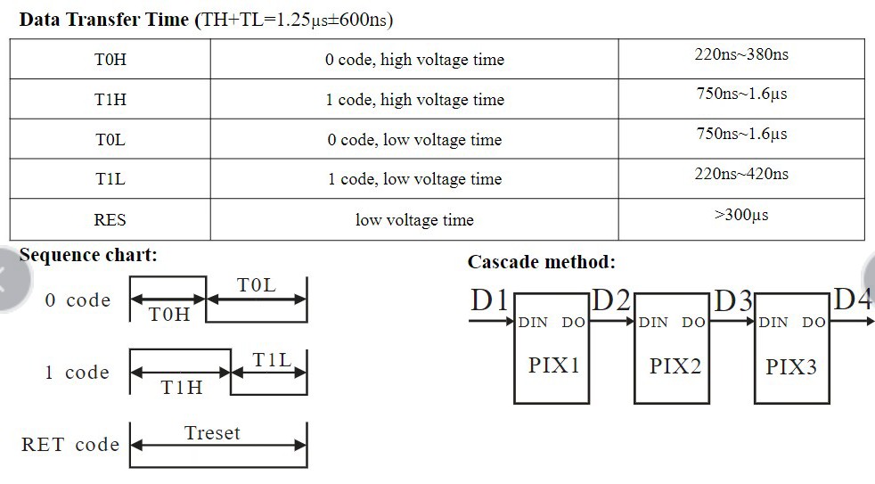 ESP8266--SDK开发（驱动WS2812B）_像素点_02