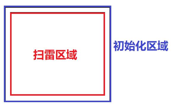 C语言实现扫雷（标记/取消标记雷、自动展开）_传址调用_02