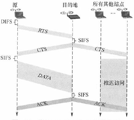 计算机网络：随机访问介质访问控制之CSMA/CA协议_重传_02