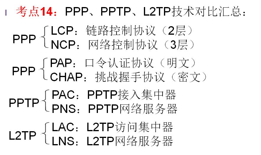 (4)虚拟专用网(vpn)