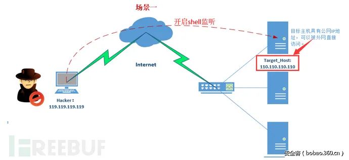 从一道题学习反弹shell_重定向_06