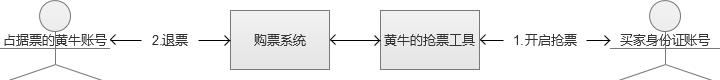 电商网站秒杀和抢购的高并发技术实现和优化​_高性能_08