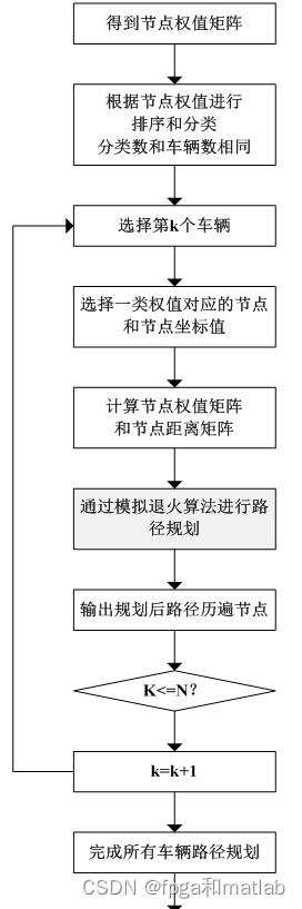 基于prim算法的网络最小生成树生成得到路径规划_算法