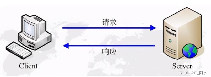 STM32天气数据获取_ESP8266