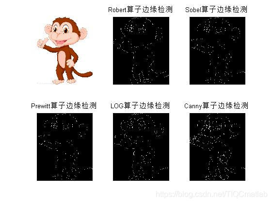 【图像分割】基于matlab