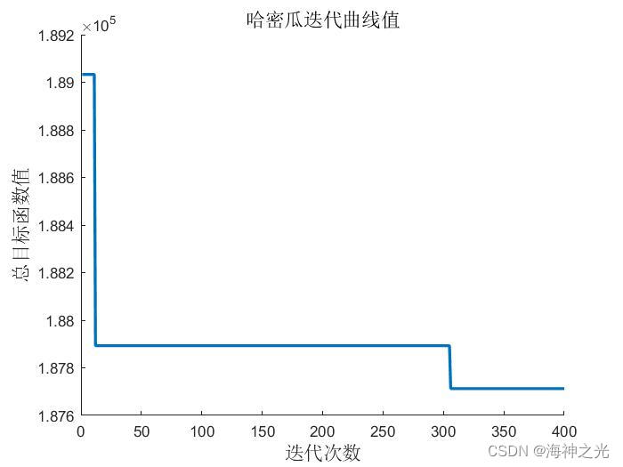 【多式联运】基于matlab遗传算法求解多式联运冷链运输成本优化问题【含Matlab源码