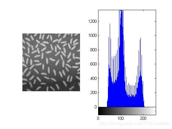 【图像分割】基于matlab