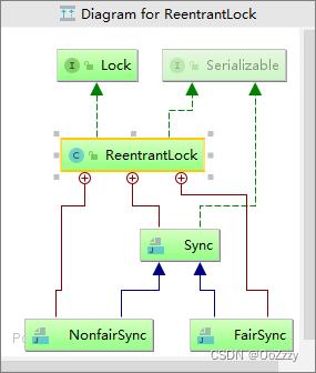 AQS之ReentrantLock分析