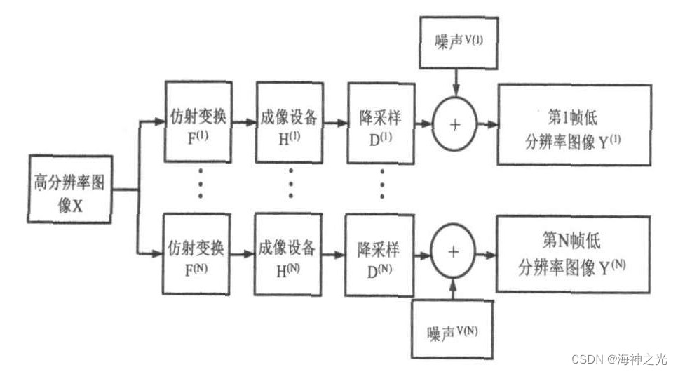 【图像重建】基于matlab