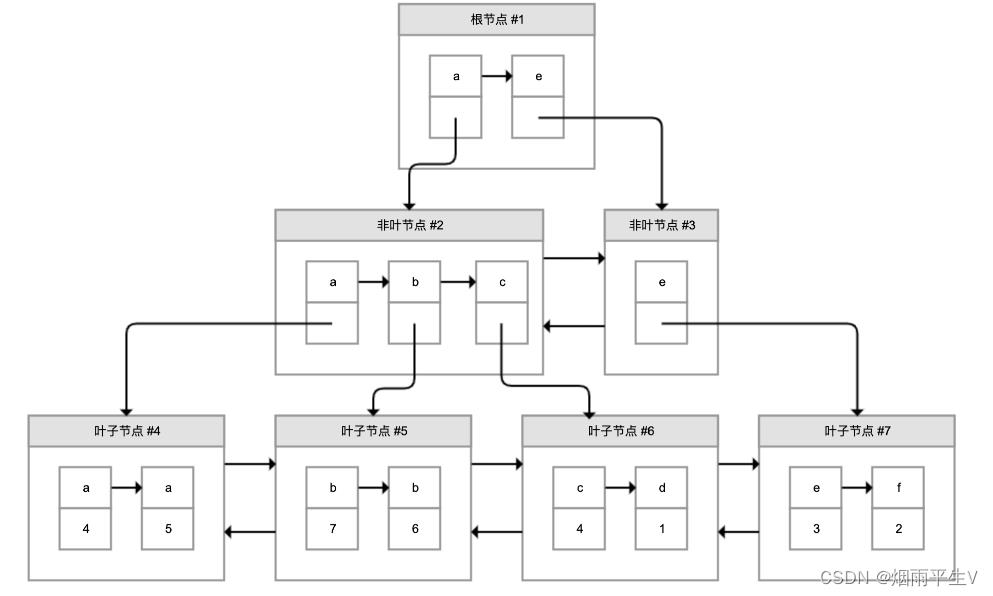 数据库索引：索引并不是万能药_字段_03