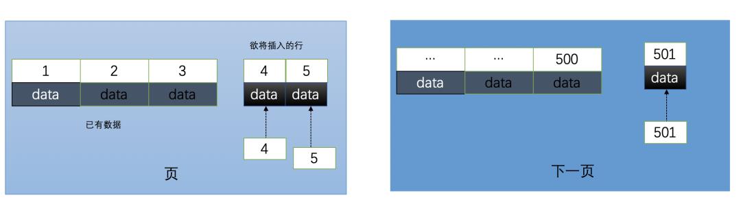 使用雪花id或uuid作为Mysql主键，被老板怼了一顿！_java_09