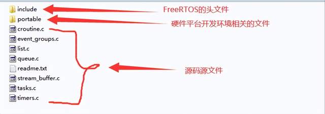 freeRTOS使用：源码下载