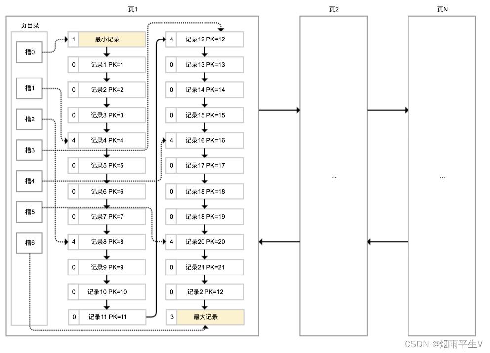 数据库索引：索引并不是万能药_数据