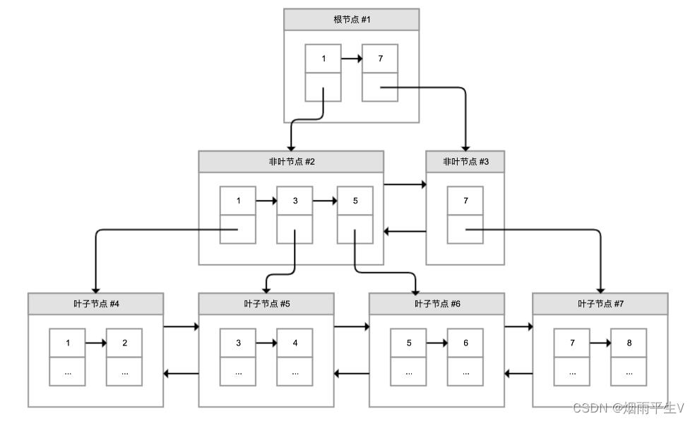 数据库索引：索引并不是万能药_字段_02