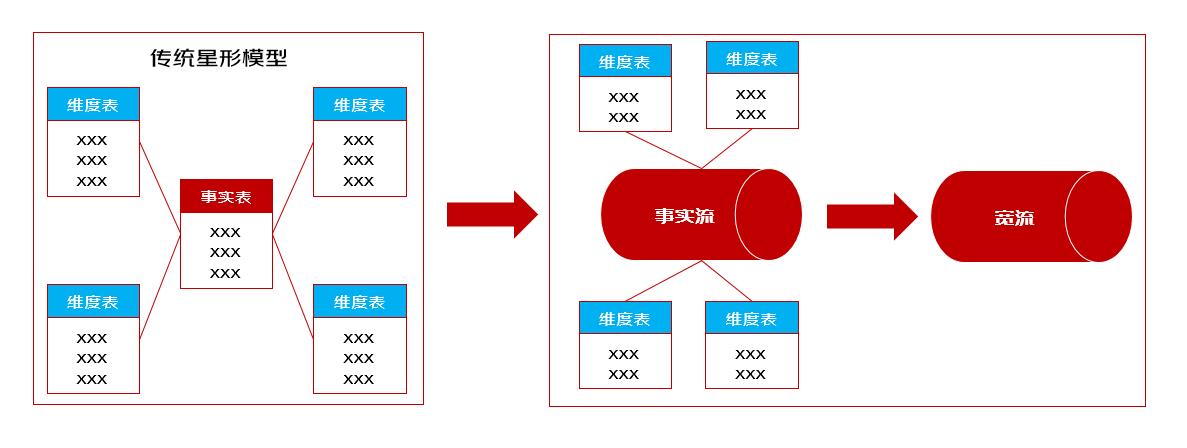 clickhouse在风控-风险洞察领域的探索与实践_clickhouse_03