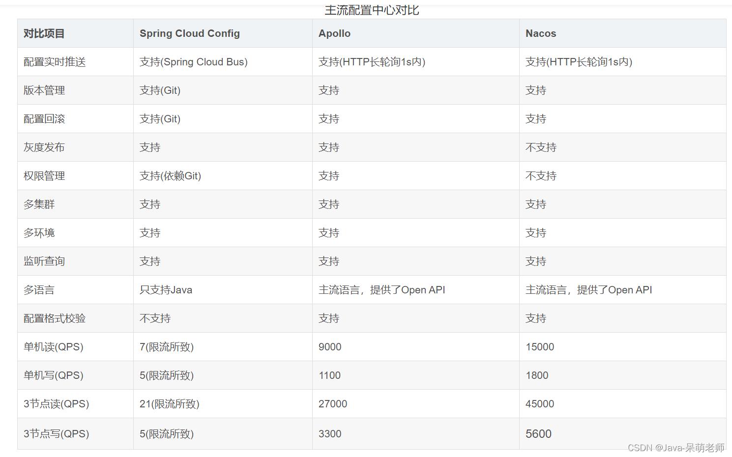 Nacos_生产环境_28