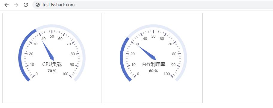 Flask框架：如何运用Ajax轮询动态绘图_数据_04