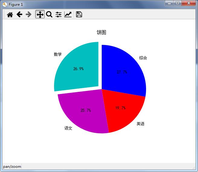 Python绘制精美可视化数据分析图表(一)-Matplotlib_可视化_12