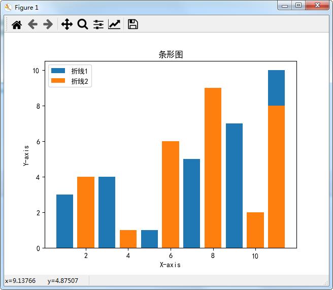 Python绘制精美可视化数据分析图表(一)-Matplotlib_可视化大屏_09